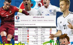 Lịch thi đấu VCK Euro 2016
