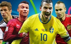 Danh sách đội hình 24 đội tuyển dự VCK Euro 2016