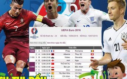 Danh sách CHÍNH THỨC đội hình 24 đội tuyển dự VCK Euro 2016
