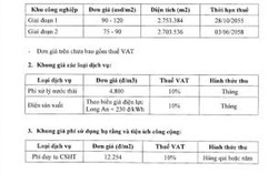 Sau vụ "khủng bố DN bằng... đất": Tân Đức lại tăng phí!