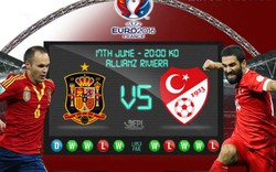 Nhận định, dự đoán kết quả Tây Ban Nha vs Thổ Nhĩ Kỳ (02h00): Đoạt vé