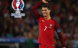 Những kỷ lục được Ronaldo thiết lập sau trận gặp Áo