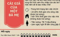 Vợ của bạn có giá bao nhiêu?