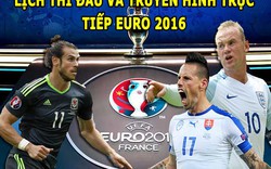 Lịch thi đấu, phát sóng trực tiếp EURO 2016 ngày 20.6