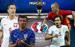 Lịch thi đấu, phát sóng trực tiếp EURO 2016 ngày 21.6
