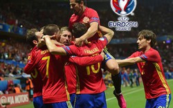 Top 10 đội tuyển chuyền bóng nhiều nhất vòng bảng EURO 2016