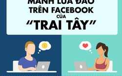 Infographic: Lật tẩy mánh lừa tình, tiền trên Facebook của "trai Tây"