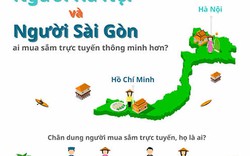 [Infographic] Sự khác biệt giữa người HN và TP.HCM khi mua hàng online