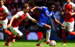 Link xem trực tiếp Arsenal vs Chelsea