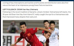 Một cầu thủ U20 Việt Nam vào ĐHTB U20 World Cup