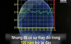 100 năm qua, con người phát triển chiều cao ra sao?