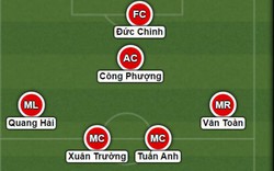 Đội hình tối ưu U23 Việt Nam đá vòng loại U23 châu Á