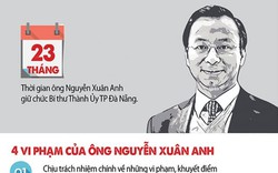 Thành ủy Đà Nẵng thông tin chính thức về sức khỏe của ông Xuân Anh