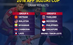 Lịch thi đấu AFF Cup 2018 chính thức của ĐT Việt Nam
