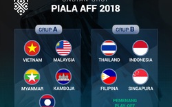 Báo chí Đông Nam Á nói gì về kết quả bốc thăm AFF Cup 2018?