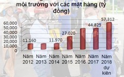 Thủ tướng yêu cầu Bộ Tài chính chống thất thu thuế bảo vệ môi trường