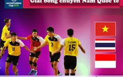 ĐT bóng chuyền nam Việt Nam tranh giải 15.000 USD với Trung Quốc