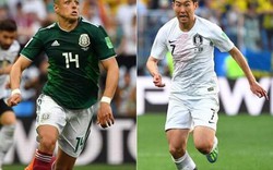 Clip bàn thắng: Hàn Quốc 1-2 Mexico