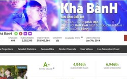 Kênh YouTube của "giang hồ sống ảo" Khá "bảnh" chính thức bị xóa