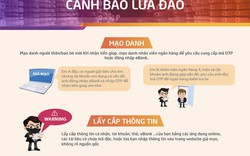 Infographic: Kẻ gian lừa lấy mã OTP để ăn cắp tiền ngân hàng và cách phòng tránh