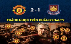 MU thắng nhọc penalty, công lớn thuộc về trọng tài