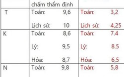 Phó Giám đốc Sở GD-ĐT có con được nâng điểm thi: "Tôi mất hết danh dự”