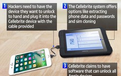 Cảnh báo: Người dùng iPhone cần cẩn trọng với thiết bị này để tránh lộ dữ liệu trên máy