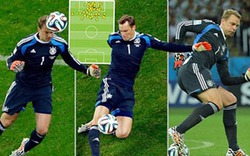 Manuel Neuer định nghĩa lại vị trí thủ môn