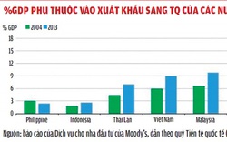 Kinh tế Trung Quốc “ách xì”, ASEAN có sổ mũi?