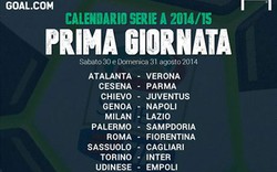 Juventus “dễ thở” trong ngày mở màn Serie A 2014-2015