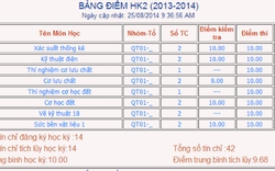 Choáng ngợp trước bảng điểm học kỳ “siêu khủng” của nữ sinh Bách khoa