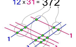 8 mẹo tính toán thú vị chưa từng được &#34;khám phá&#34; ở trường