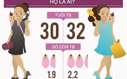 Infographic: Sự khác biệt thú vị giữa mẹ nội trợ và mẹ đi làm