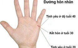 Đo tay tính độ tuổi kết hôn của bạn