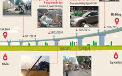 Infographic: Những tai nạn ám ảnh từ đường sắt trên cao