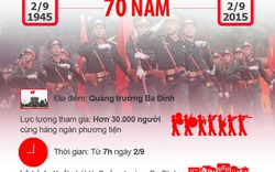 Infographic: Lộ trình diễu binh kỷ niệm Quốc khánh 2/9