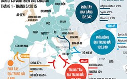 Infographic: Toàn cảnh cuộc khủng hoảng di cư vào châu Âu