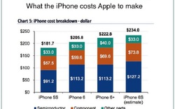 Apple tốn bao nhiêu tiền để sản xuất iPhone 6S