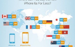 Soi bảng giá iPhone 6S và 6S Plus trên toàn thế giới