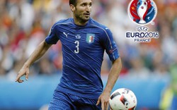 Đội hình “trong mơ” kết hợp giữa Đức với Italia