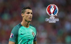 Ronaldo nói gì trước cuộc thư hùng với Pháp?