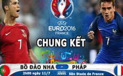 Nhận định, dự đoán kết quả Pháp vs Bồ Đào Nha (2h ngày 11.7): Khắc thêm mối hận