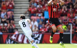 Kết quả dự đoán trúng thưởng trận AFC Bournemouth vs M.U