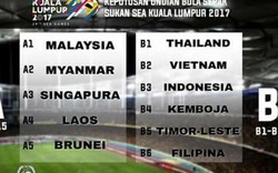 Kết quả bốc thăm bóng đá nam SEA Games 29 bị dàn xếp?