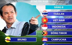 Bầu Đức: “U22 Việt Nam gặp U22 Thái Lan thì càng thích”
