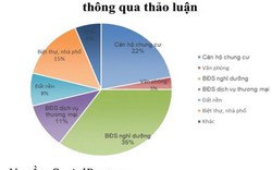 Chung cư giá rẻ, nghỉ dưỡng bị “soi” nhiều nhất