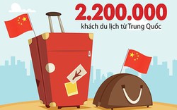 Infographic: 2.2 triệu khách Trung Quốc và "du lịch 0 đồng"!