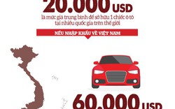 Infographic: Giảm mạnh, giá xe VN vẫn chót vót!