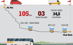Infographic: BOT - Thiên la địa võng