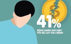 Infographic: 7,5 tỷ hoa hồng và 41% bệnh nhân